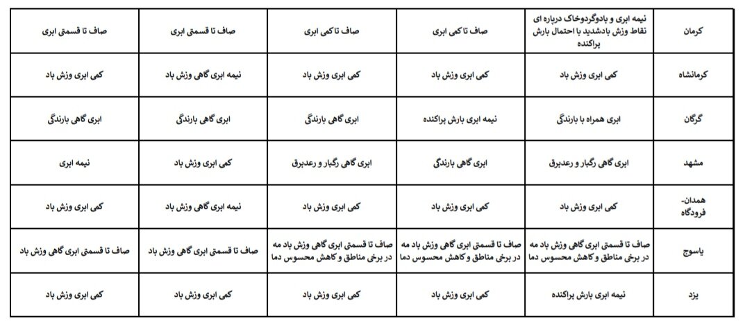 هواشناسی عید ۱۴۰۴ / آخرین پیشبینی وضعیت جوی استانهای کشور در نوروز ۱۴۰۴ + جزئیات