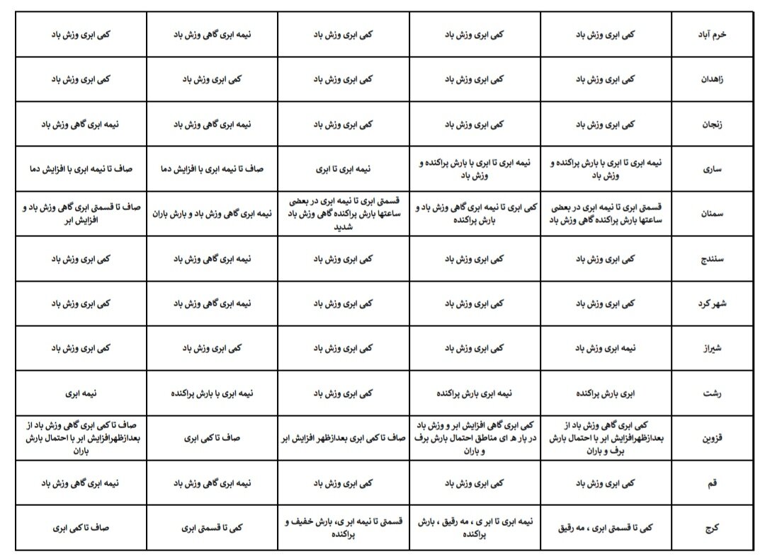 هواشناسی عید ۱۴۰۴ / آخرین پیشبینی وضعیت جوی استانهای کشور در نوروز ۱۴۰۴ + جزئیات