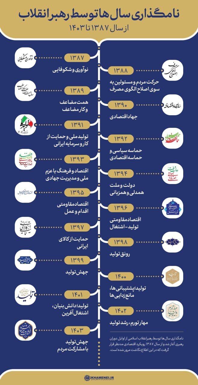 مروری بر نامگذاری سالها توسط رهبر انقلاب از ۱۳۷۸ تا امروز