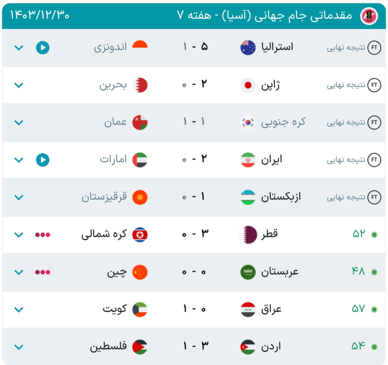 جدول گروه A انتخابی جام جهانی ۲۰۲۶ در منطقه آسیا