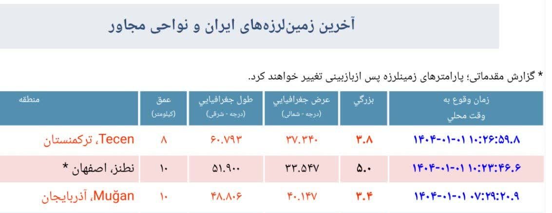 جزئیات زلزله در اصفهان امروز ۱ فروردین + عکس