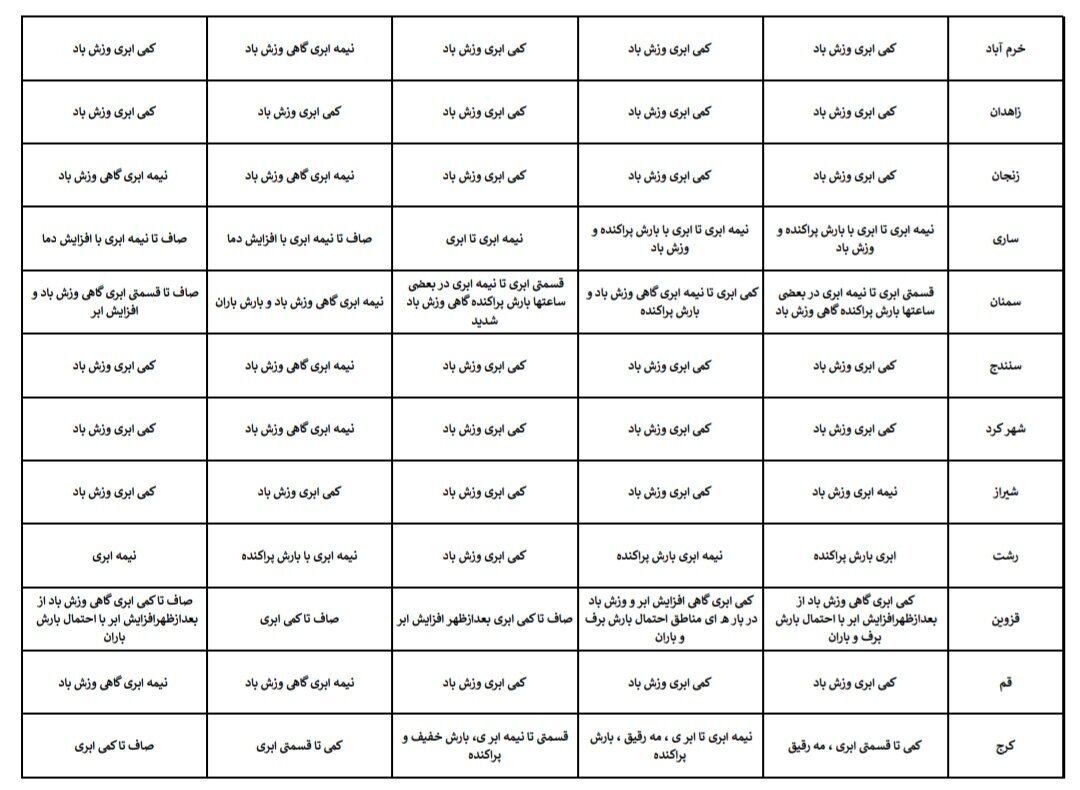 هواشناسی عید ۱۴۰۴ / آخرین پیش‌بینی وضعیت جوی استان‌های کشور در نوروز ۱۴۰۴ + جزئیات