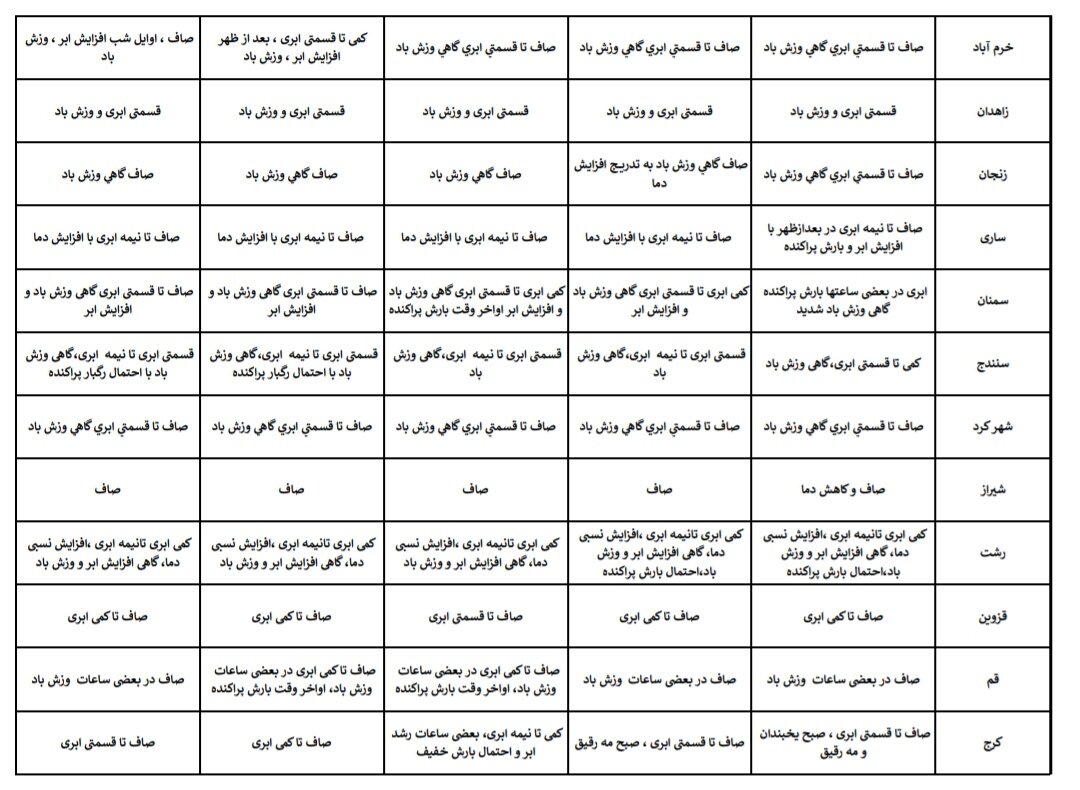 هواشناسی عید ۱۴۰۴ / آخرین پیشبینی وضعیت جوی استانهای کشور در نوروز ۱۴۰۴ + جزئیات