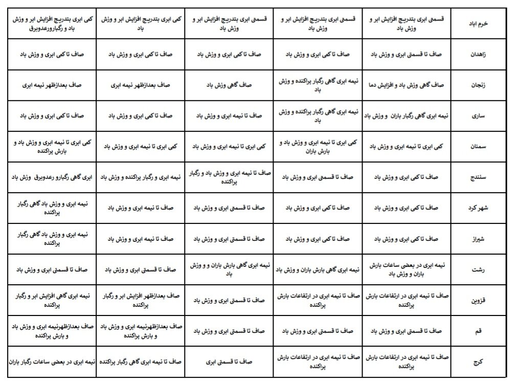 هواشناسی عید ۱۴۰۴ / آخرین پیشبینی وضعیت جوی استانهای کشور در نوروز ۱۴۰۴ + جزئیات