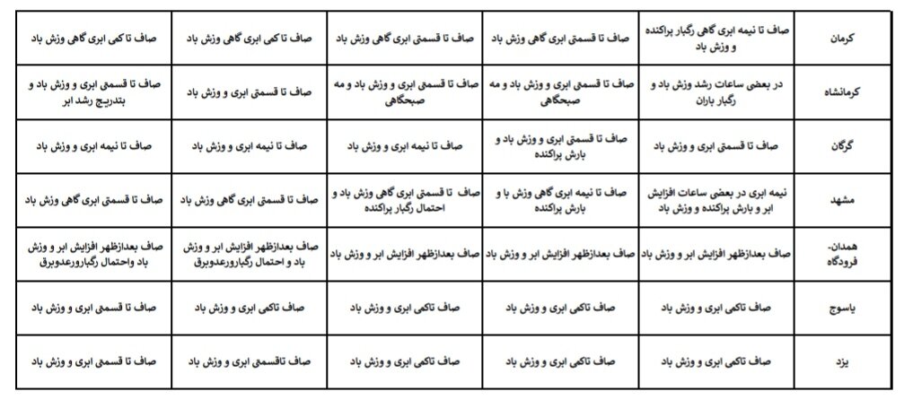 هواشناسی عید ۱۴۰۴ / آخرین پیشبینی وضعیت جوی استانهای کشور در نوروز ۱۴۰۴ + جزئیات