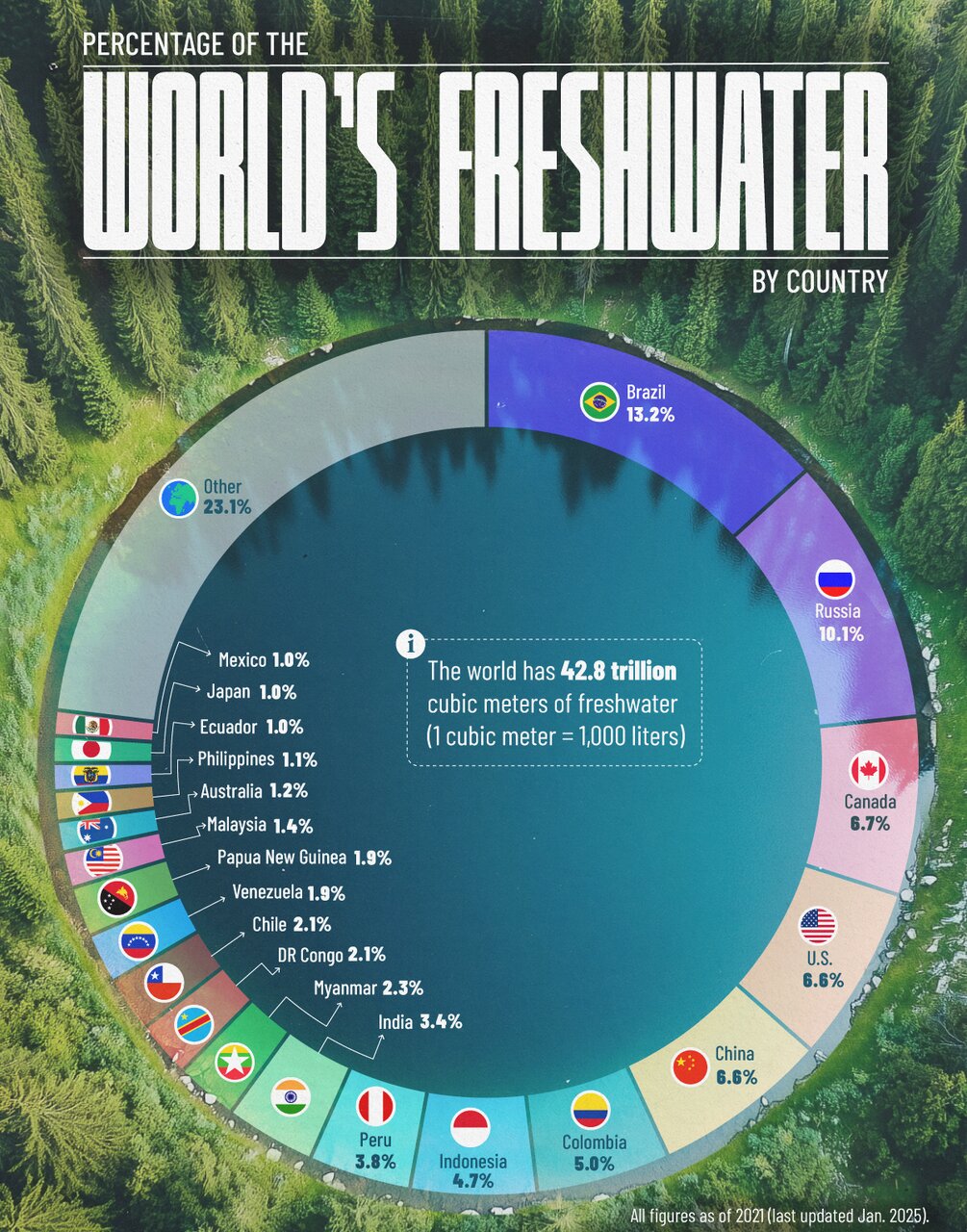 توزیع نابرابر منابع آب شیرین در جهان + اینفوگرافی