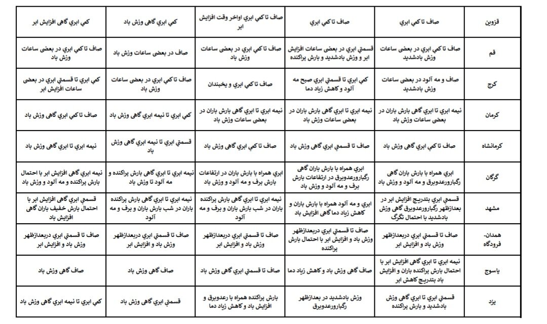 هواشناسی عید ۱۴۰۴ / آخرین پیشبینی وضعیت جوی استانهای کشور در نوروز ۱۴۰۴ + جزئیات