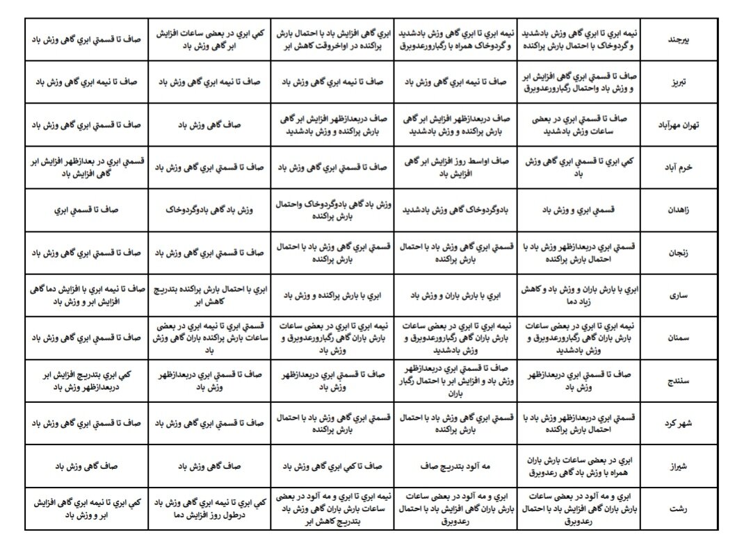 هواشناسی عید ۱۴۰۴ / آخرین پیشبینی وضعیت جوی استانهای کشور در نوروز ۱۴۰۴ + جزئیات