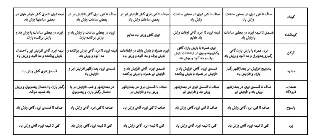 هواشناسی عید ۱۴۰۴ / آخرین پیشبینی وضعیت جوی استانهای کشور در نوروز ۱۴۰۴ + جزئیات