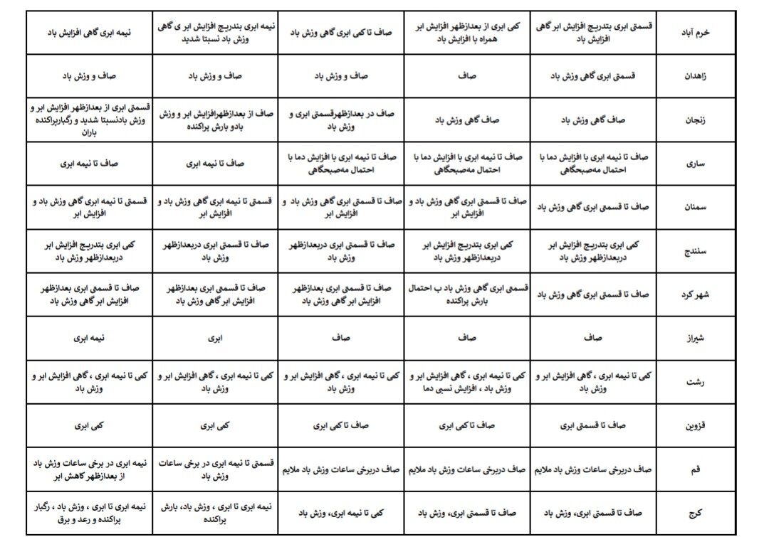 هواشناسی عید ۱۴۰۴ / آخرین پیشبینی وضعیت جوی استانهای کشور در نوروز ۱۴۰۴ + جزئیات