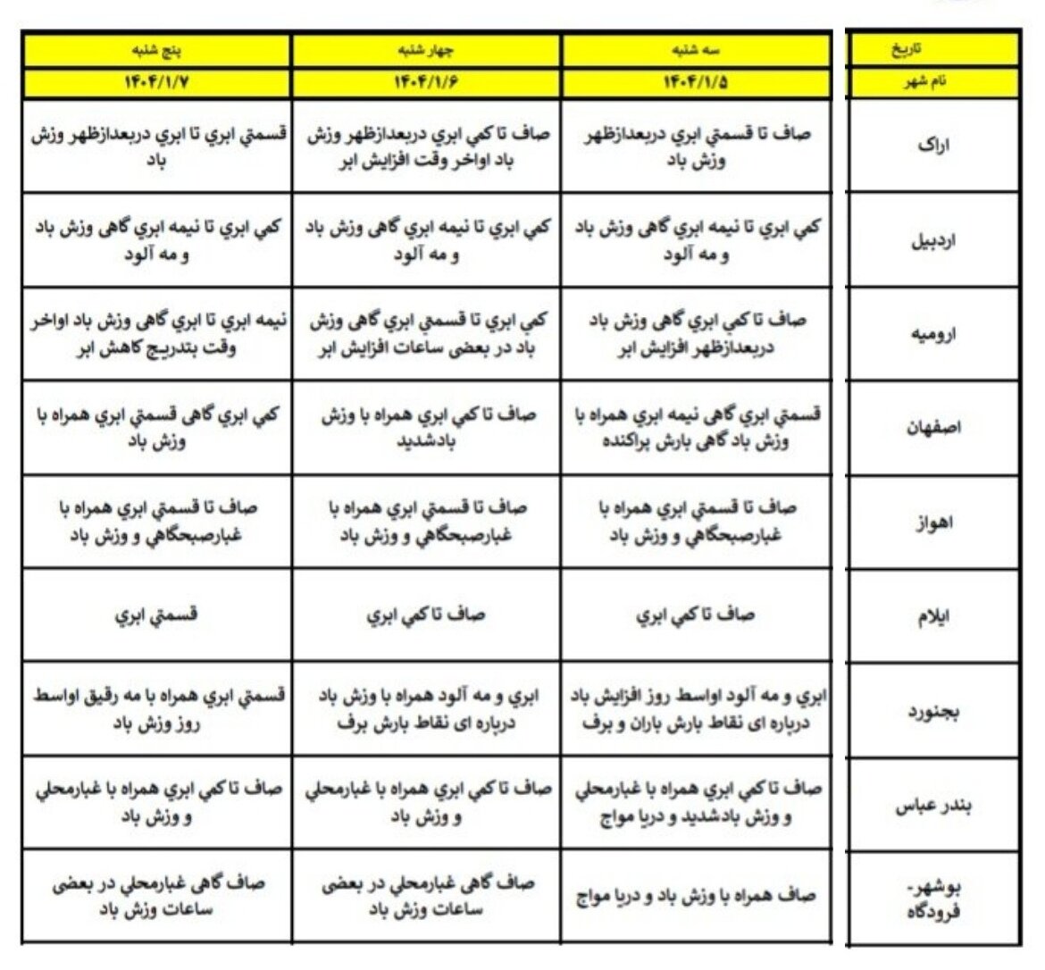 هواشناسی عید ۱۴۰۴ / آخرین پیشبینی وضعیت جوی استانهای کشور در نوروز ۱۴۰۴ + جزئیات