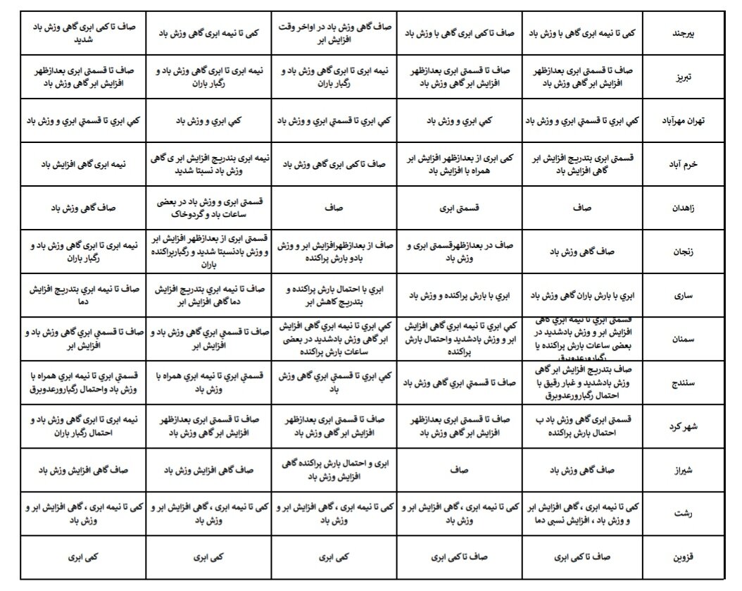 هواشناسی عید ۱۴۰۴ / آخرین پیشبینی وضعیت جوی استانهای کشور در نوروز ۱۴۰۴ + جزئیات