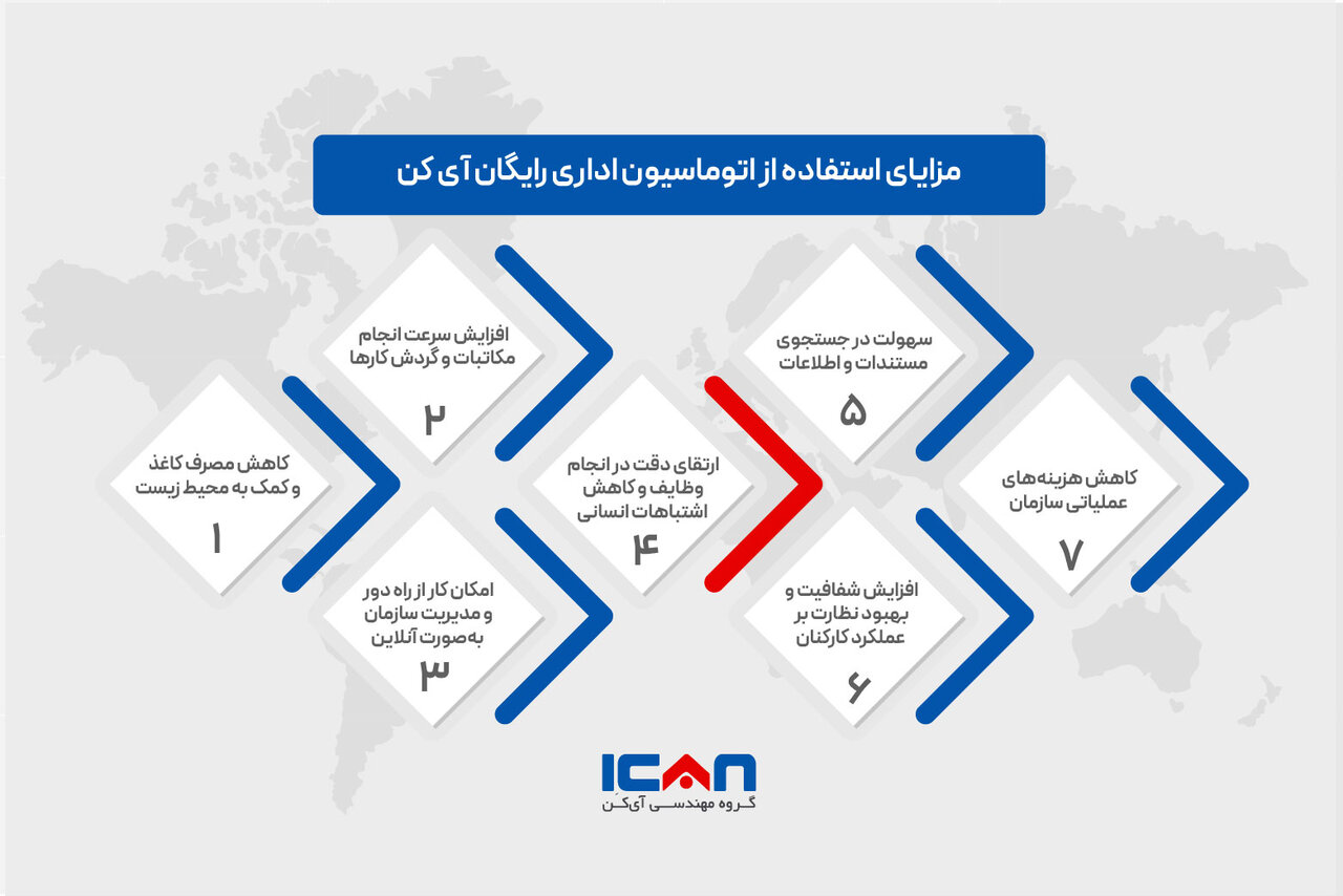 مزایای استفاده از اتوماسیون اداری رایگان