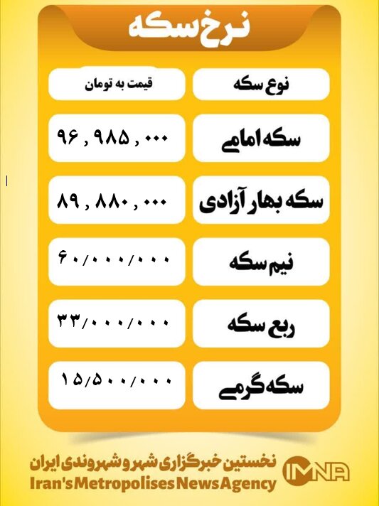 قیمت سکه امروز سه شنبه فروردین ۱۴۰۴