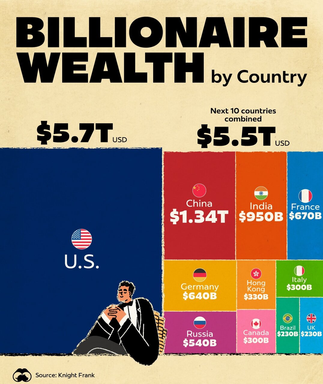 کدام کشورها میزبان میلیاردرها هستند؟