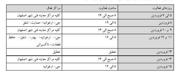افزایش میزان مراجعات به مراکز معاینه فنی در ایام نوروز + لیست مراکز