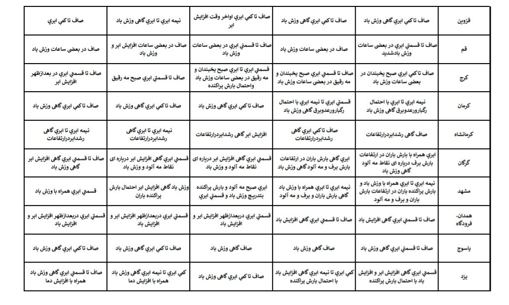 هواشناسی عید ۱۴۰۴ / آخرین پیشبینی وضعیت جوی استانهای کشور در نوروز ۱۴۰۴ + جزئیات