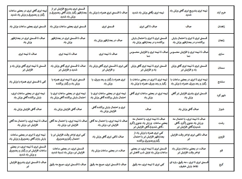هواشناسی عید ۱۴۰۴ / آخرین پیشبینی وضعیت جوی استانهای کشور در نوروز ۱۴۰۴ + جزئیات