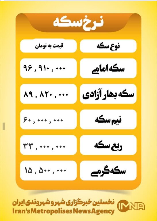 قیمت سکه امروز چهارشنبه ۶ فروردین ۱۴۰۴