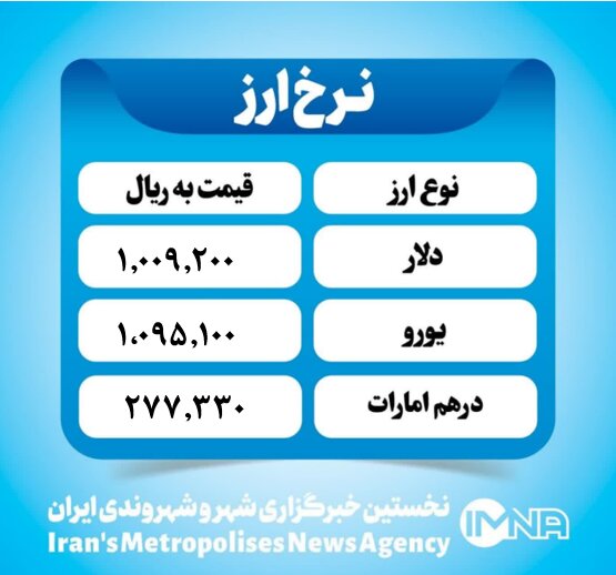 قیمت دلار امروز چهارشنبه ۶اسفند ۱۴۰۳