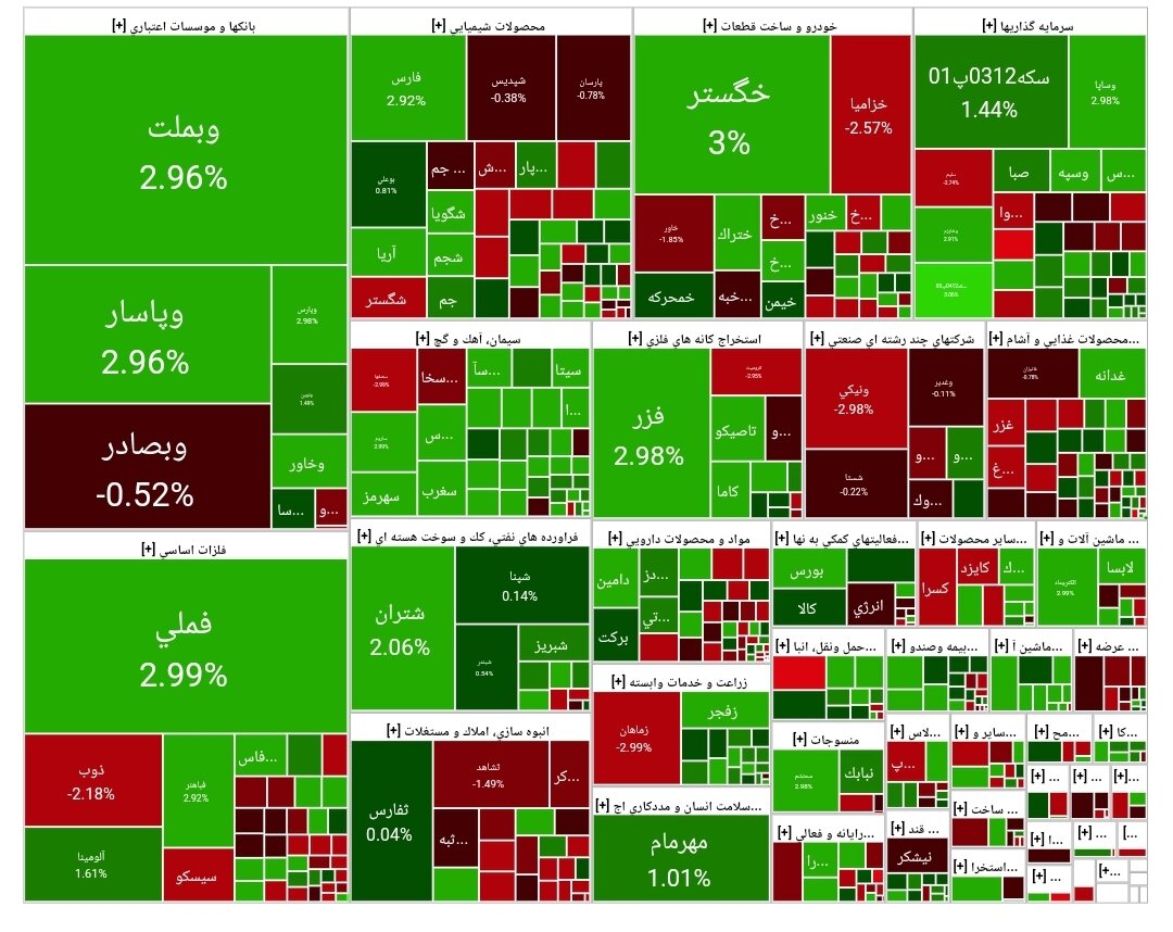 شاخص بورس امروز ۶ فروردین / رشد ۲۵ هزار واحدی