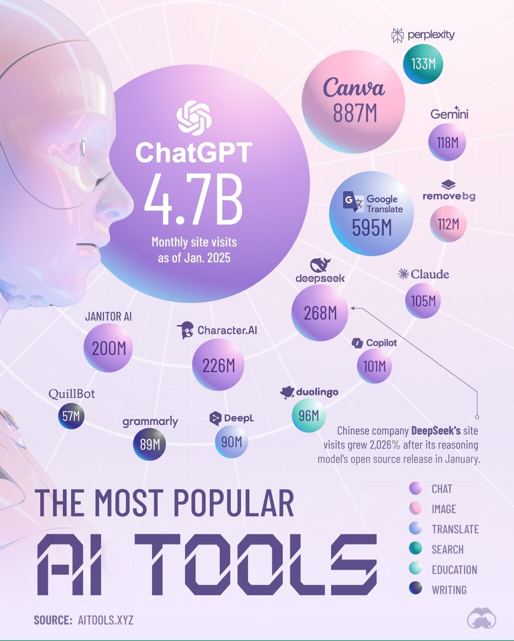 برترین ابزار هوش مصنوعی معرفی شد