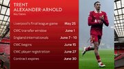 رئال مادرید «الکساندر آرنولد» را پیش از پایان قرارداد لیورپول می‌خواهد