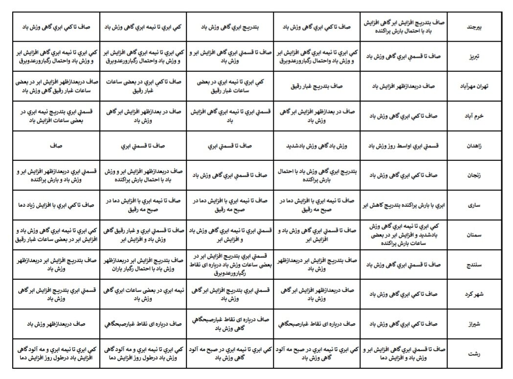 هواشناسی عید ۱۴۰۴ / آخرین پیشبینی وضعیت جوی استانهای کشور در نوروز ۱۴۰۴ + جزئیات