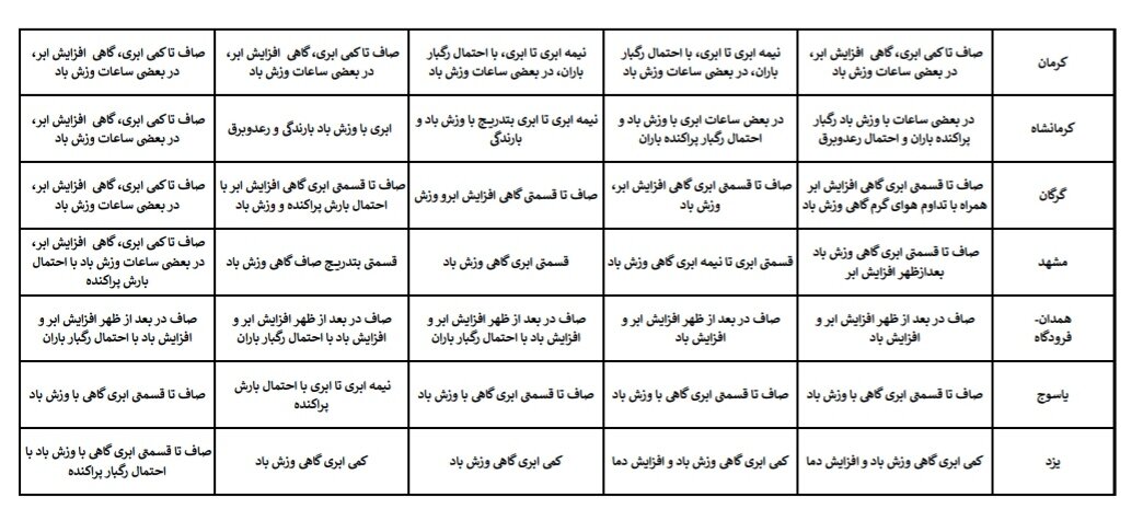 هواشناسی عید ۱۴۰۴ / آخرین پیشبینی وضعیت جوی استانهای کشور در نوروز ۱۴۰۴ + جزئیات