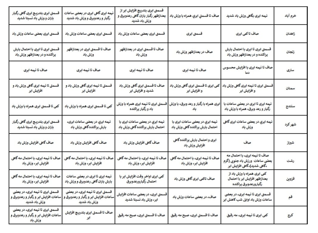 هواشناسی عید ۱۴۰۴ / آخرین پیشبینی وضعیت جوی استانهای کشور در نوروز ۱۴۰۴ + جزئیات