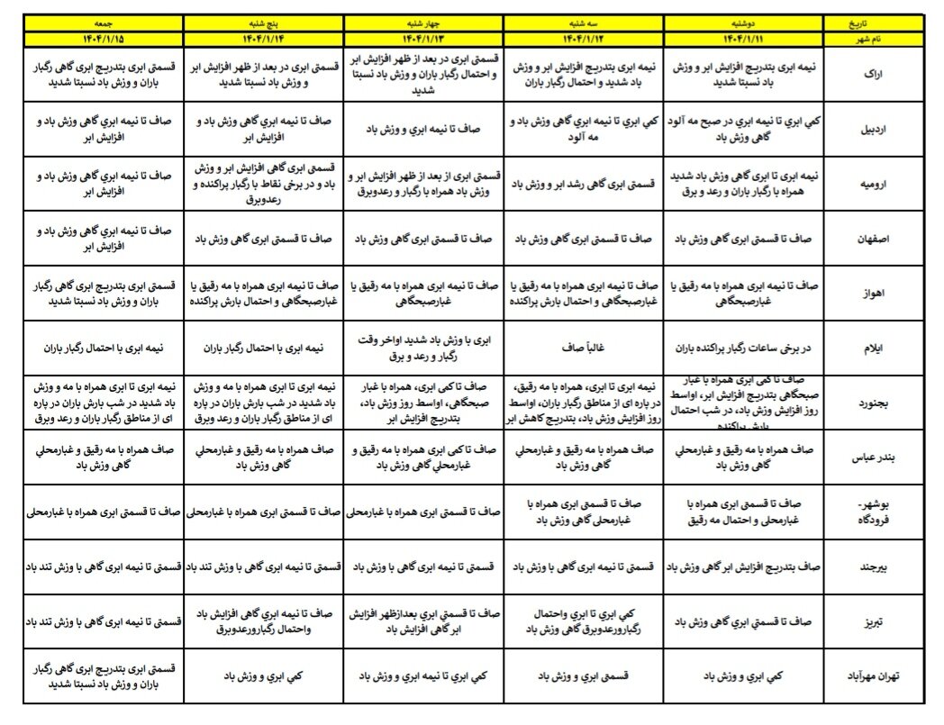 هواشناسی عید ۱۴۰۴ / آخرین پیشبینی وضعیت جوی استانهای کشور در نوروز ۱۴۰۴ + جزئیات