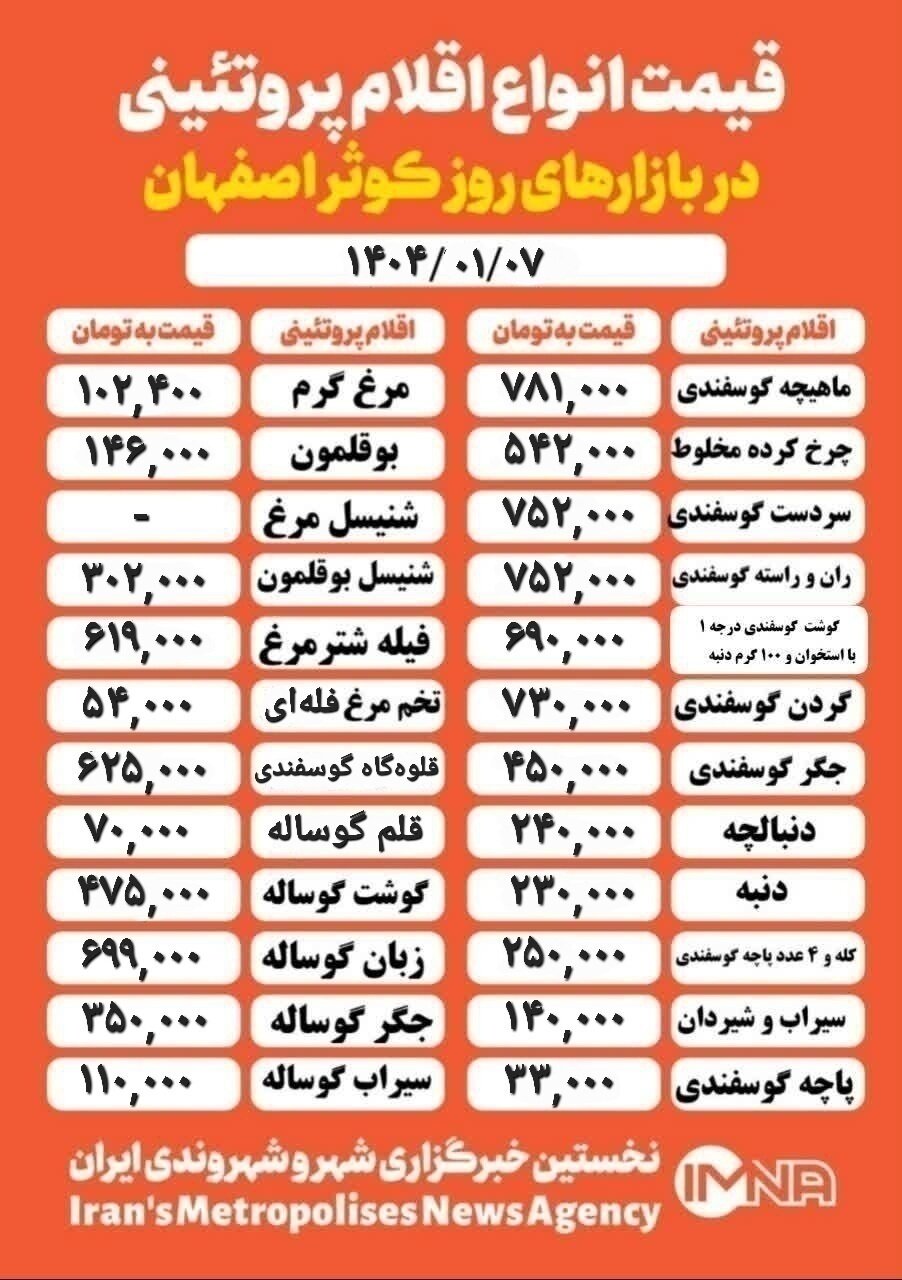 قیمت مرغ و گوشت امروز ۷ فروردین+ جدول