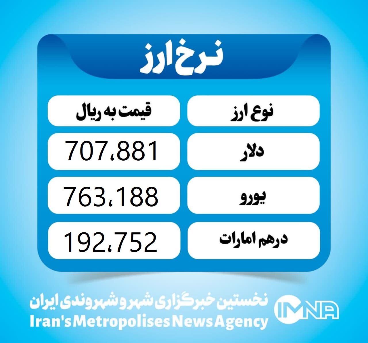 قیمت دلار امروز پنجشنبه ۷ اسفند ۱۴۰۳