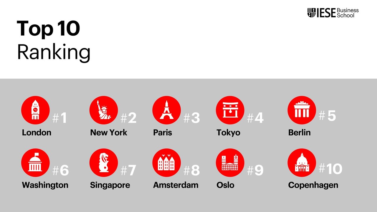 شهرهای برتر ۲۰۲۵