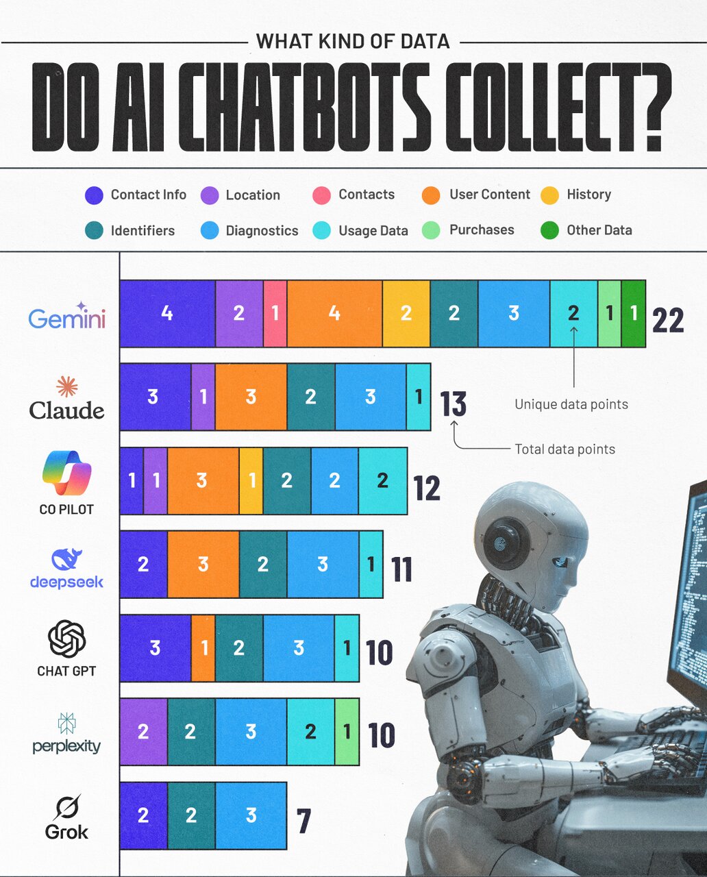 کدام هوش مصنوعی اطلاعات شما را کامل دارد؟