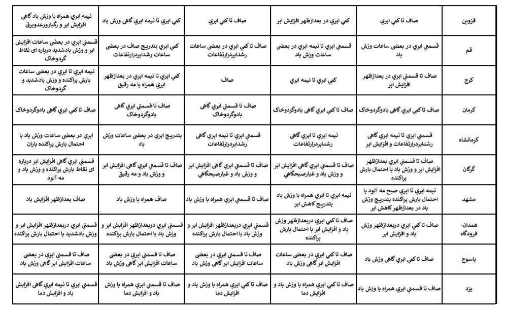 هواشناسی عید ۱۴۰۴ / آخرین پیشبینی وضعیت جوی استانهای کشور در نوروز ۱۴۰۴ + جزئیات