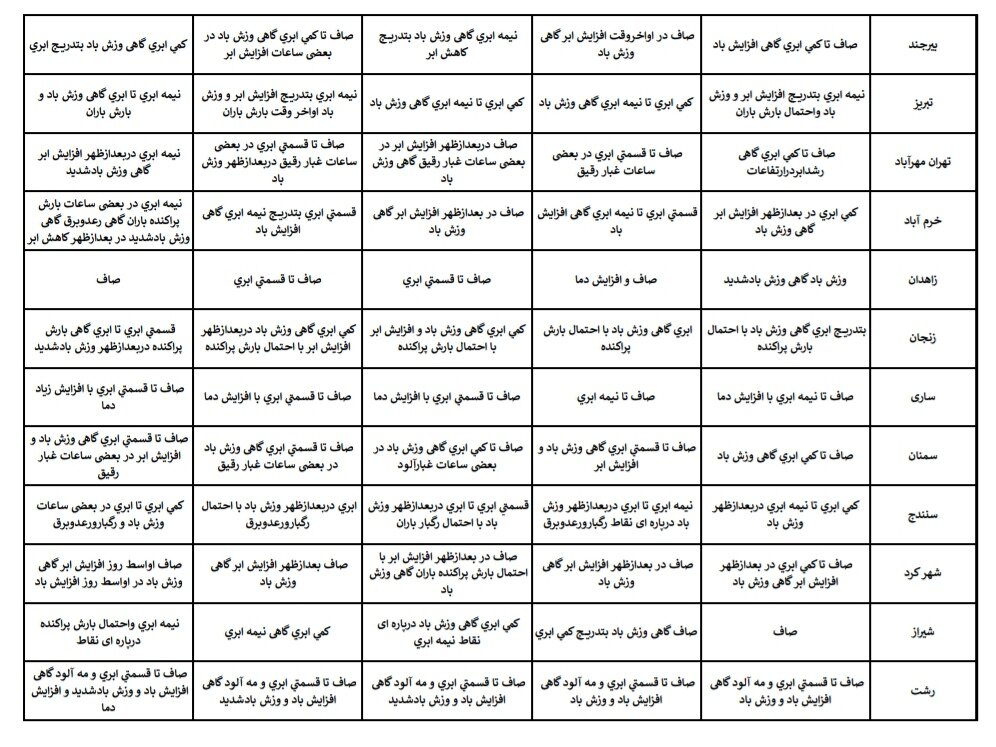 هواشناسی عید ۱۴۰۴ / آخرین پیشبینی وضعیت جوی استانهای کشور در نوروز ۱۴۰۴ + جزئیات