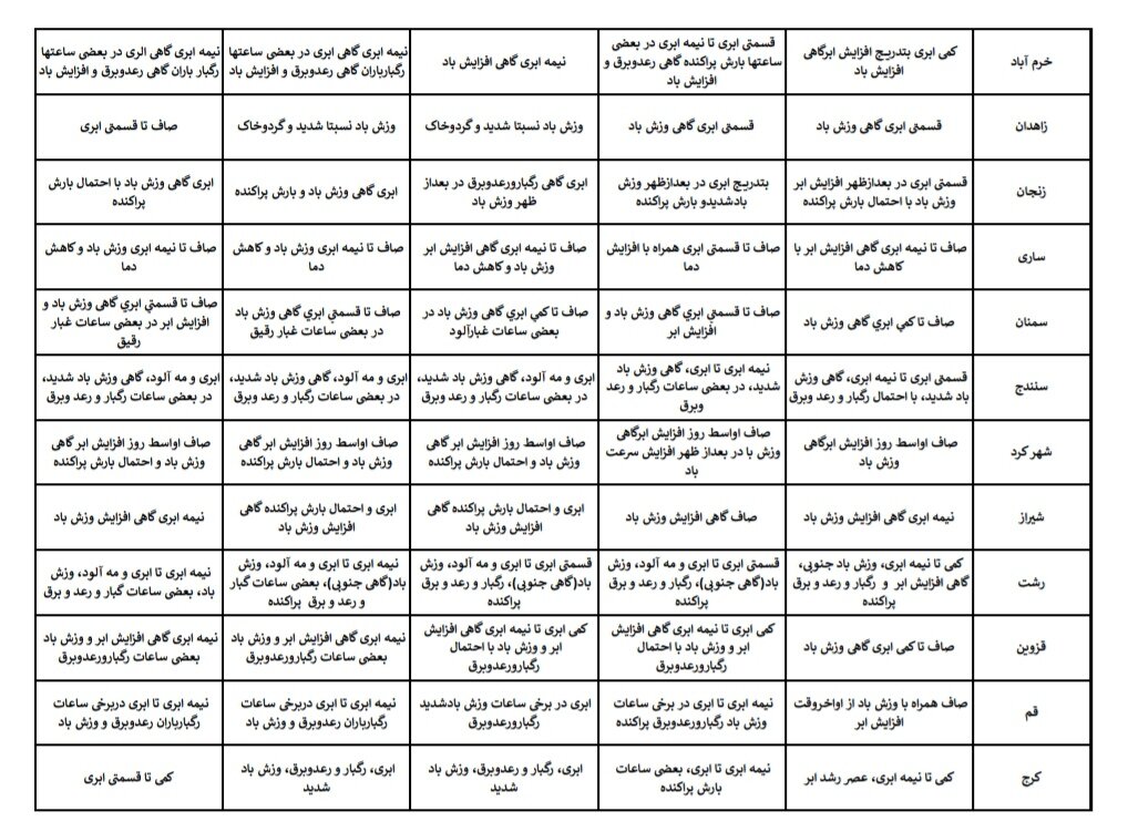 هواشناسی عید ۱۴۰۴ / آخرین پیشبینی وضعیت جوی استانهای کشور در نوروز ۱۴۰۴ + جزئیات
