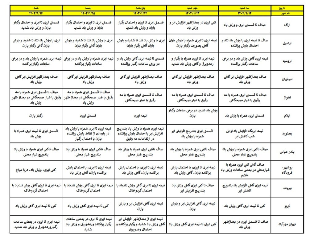 هواشناسی عید ۱۴۰۴ / آخرین پیشبینی وضعیت جوی استانهای کشور در نوروز ۱۴۰۴ + جزئیات