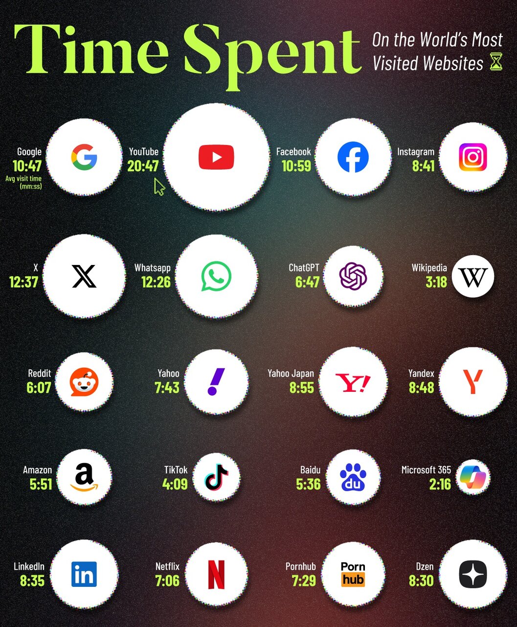 پربازدیدترین وب‌سایت‌های جهان + اینفوگرافی