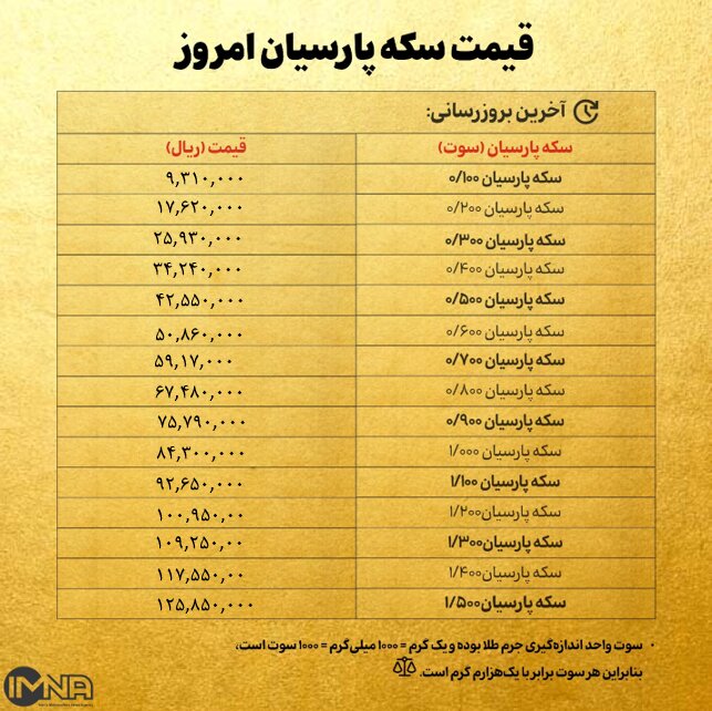 قیمت سکه پارسیان امروز شنبه ۹ فروردین ۱۴۰۴ + جدول