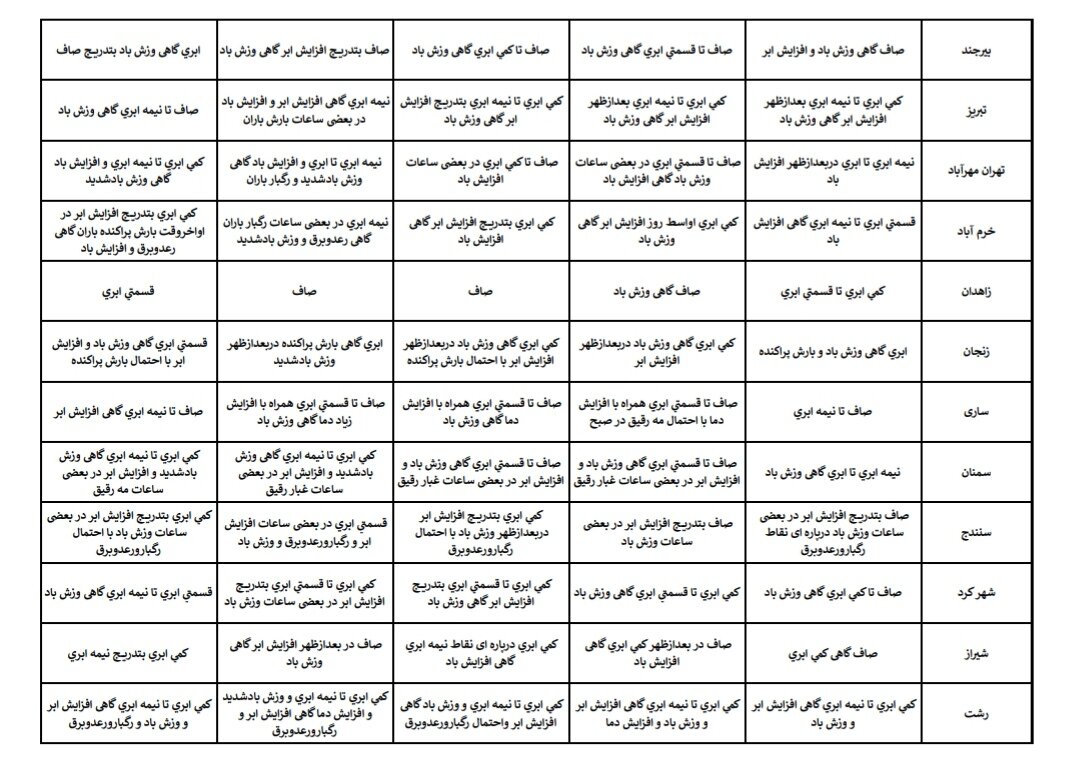 هواشناسی عید ۱۴۰۴ / آخرین پیشبینی وضعیت جوی استانهای کشور در نوروز ۱۴۰۴ + جزئیات