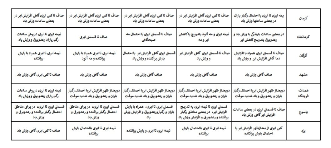 هواشناسی عید ۱۴۰۴ / آخرین پیشبینی وضعیت جوی استانهای کشور در نوروز ۱۴۰۴ + جزئیات