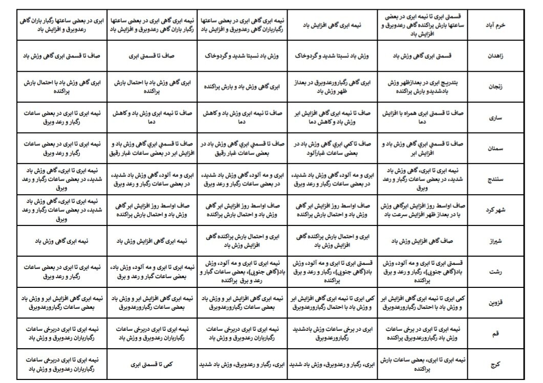 هواشناسی عید ۱۴۰۴ / آخرین پیشبینی وضعیت جوی استانهای کشور در نوروز ۱۴۰۴ + جزئیات