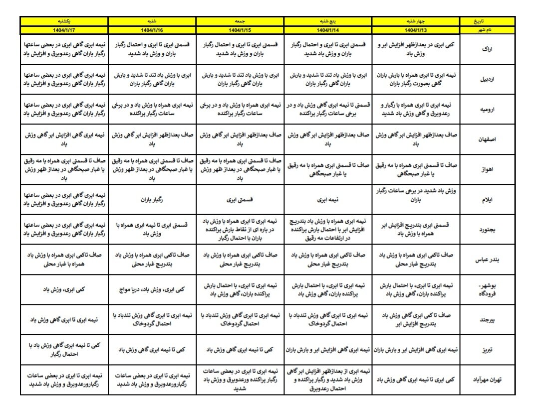 هواشناسی عید ۱۴۰۴ / آخرین پیشبینی وضعیت جوی استانهای کشور در نوروز ۱۴۰۴ + جزئیات