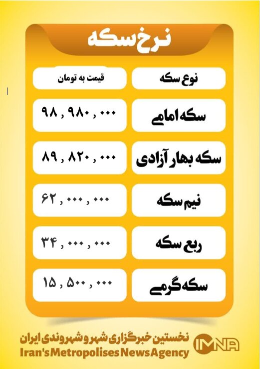 قیمت سکه امروز شنبه ۹ فروردین ۱۴۰۴