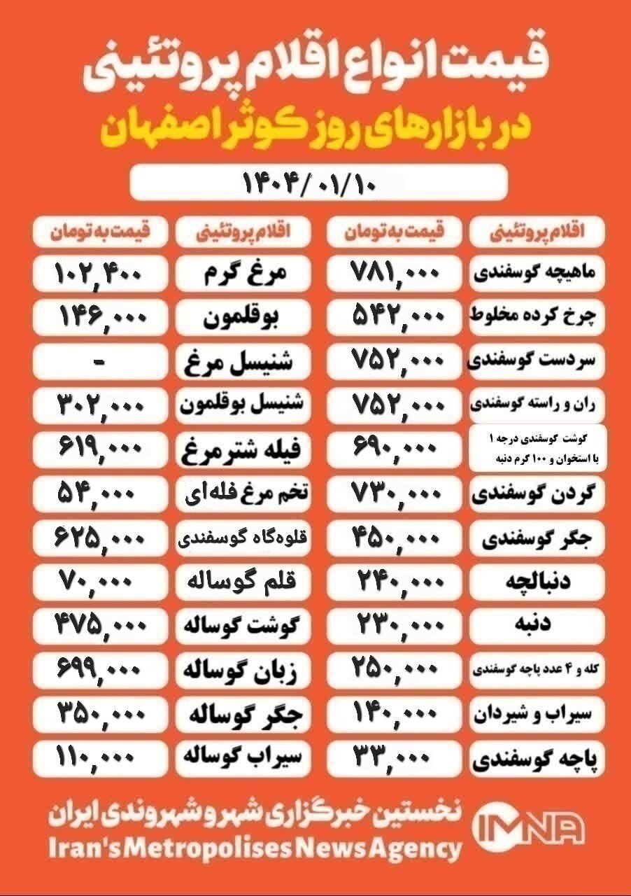 قیمت مرغ و گوشت امروز ۱۰ فروردین ۱۴۰۴ + جدول