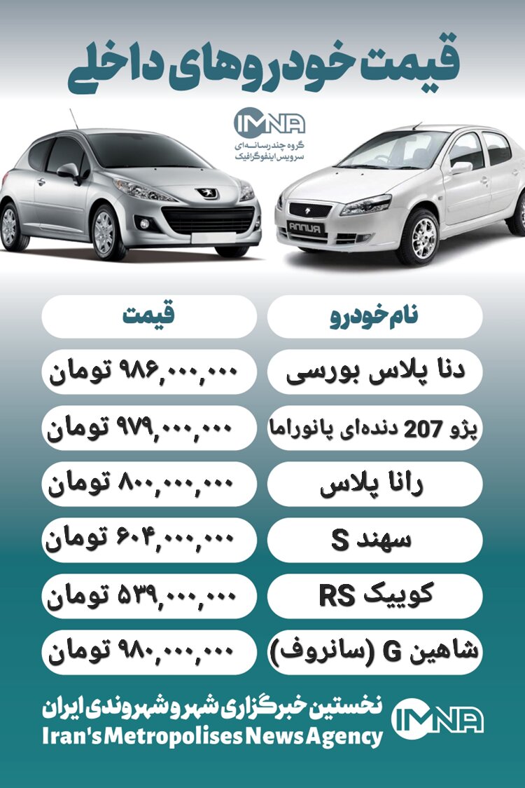 قیمت روز محصولات ایران خودرو و سایپا ۱۰ فروردین+ جدول