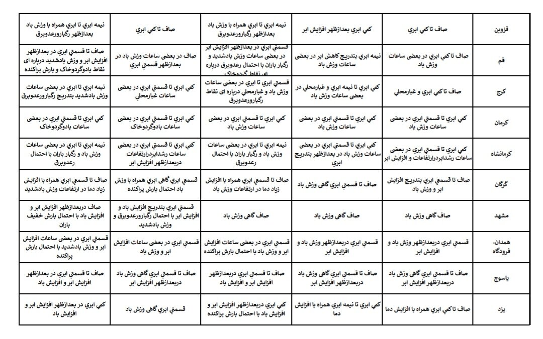 هواشناسی عید ۱۴۰۴ / آخرین پیشبینی وضعیت جوی استانهای کشور در نوروز ۱۴۰۴ + جزئیات