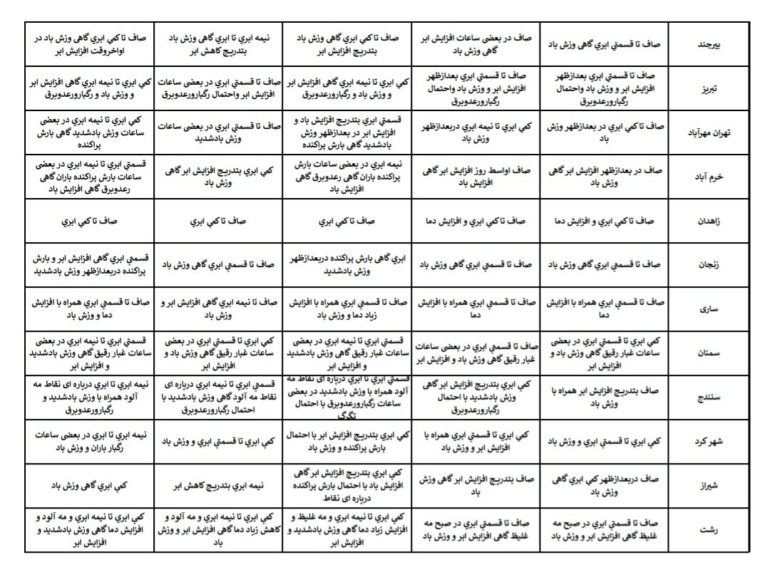 هواشناسی عید ۱۴۰۴ / آخرین پیشبینی وضعیت جوی استانهای کشور در نوروز ۱۴۰۴ + جزئیات